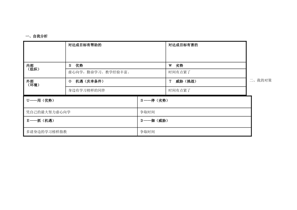 马水莲个人自我诊断SWOT分析表_第1页