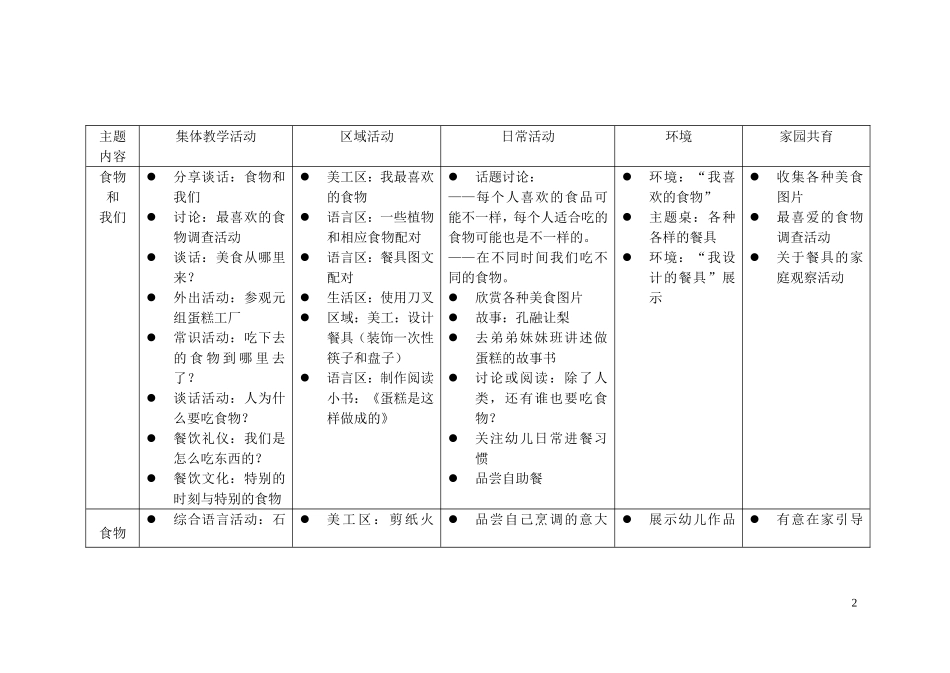 食物主题计划_第2页