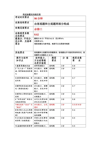 考试命题双向细目表