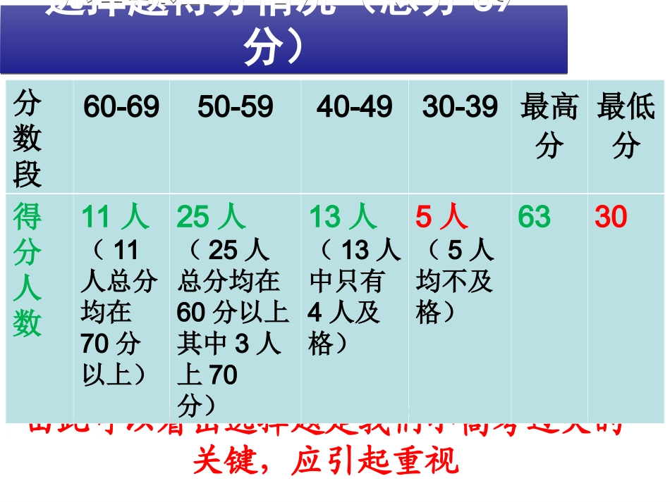 第三单元高分子材料和复合材料_第2页