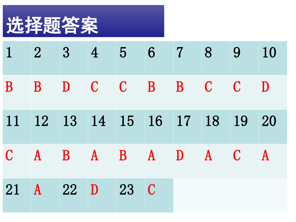 第三单元高分子材料和复合材料_第3页