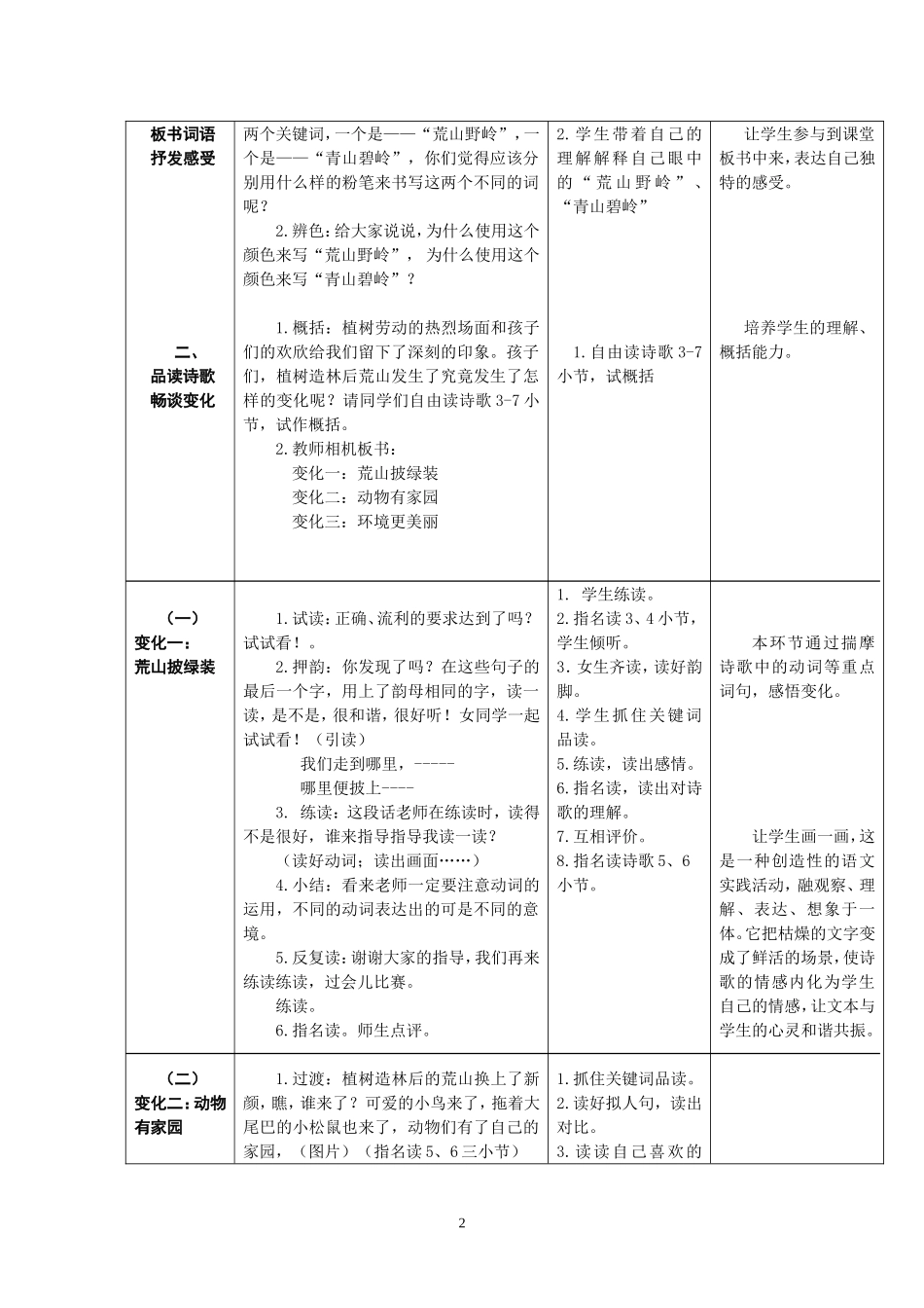 1《春光染绿我们双脚》(第二课时)_第2页