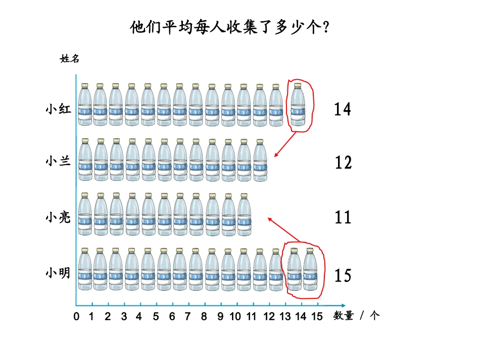 小学数学2011版本小学四年级平均数1_第3页