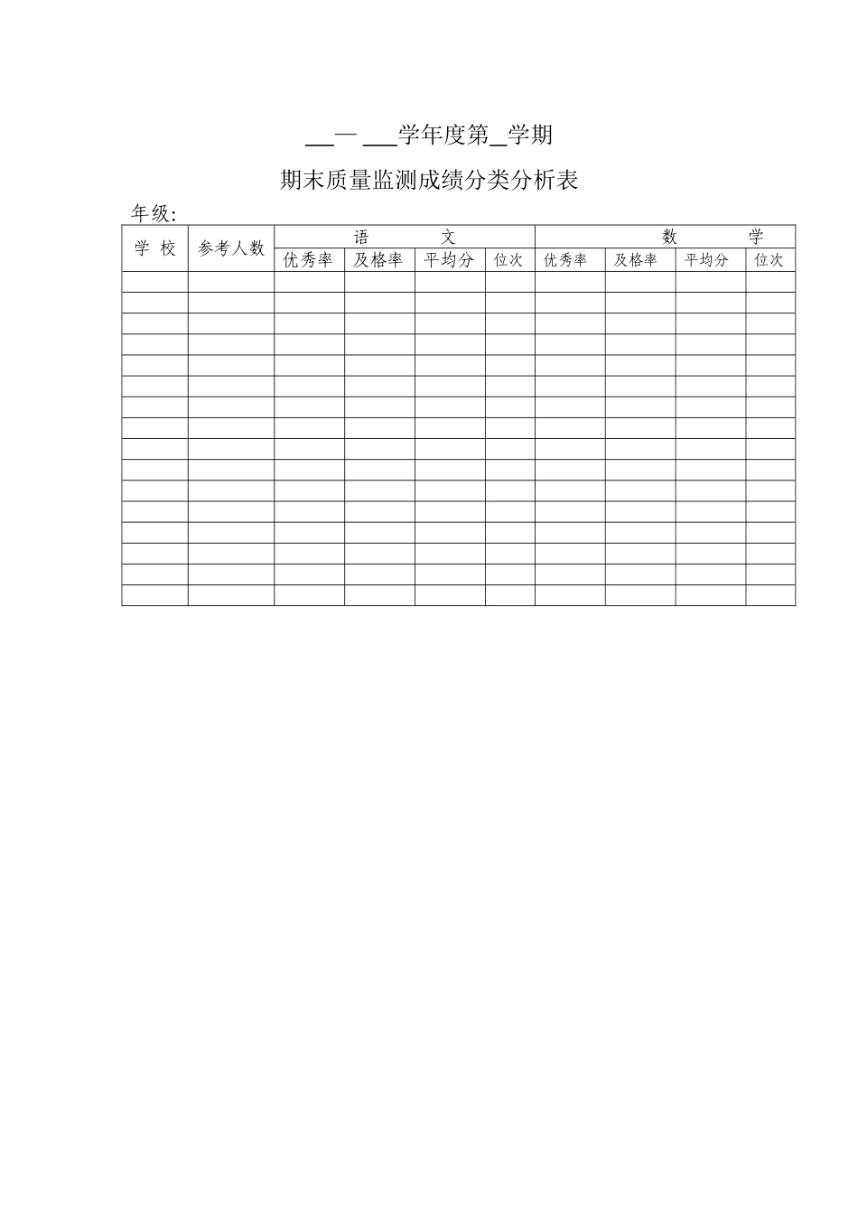 期末质量监测成绩分类分析表_第1页