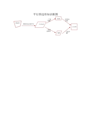平行四边形知识框图