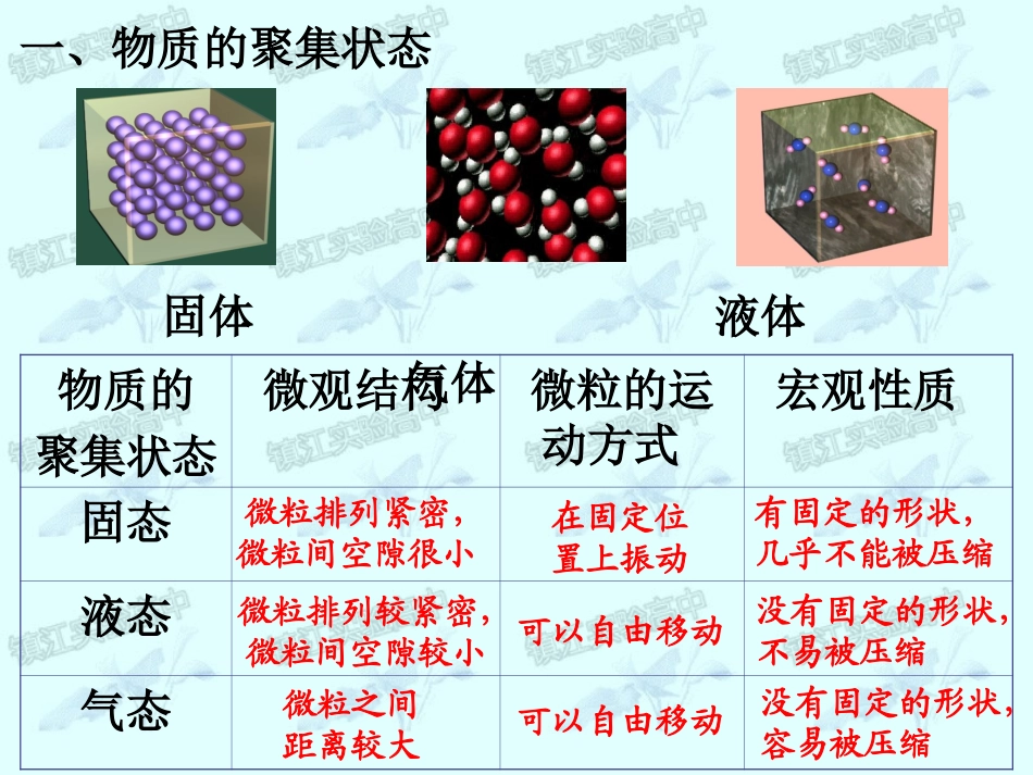 1-1-3物质的聚集状态_第2页