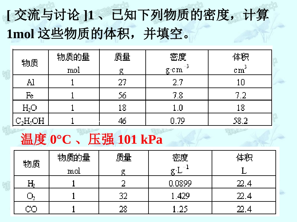 1-1-3物质的聚集状态_第3页