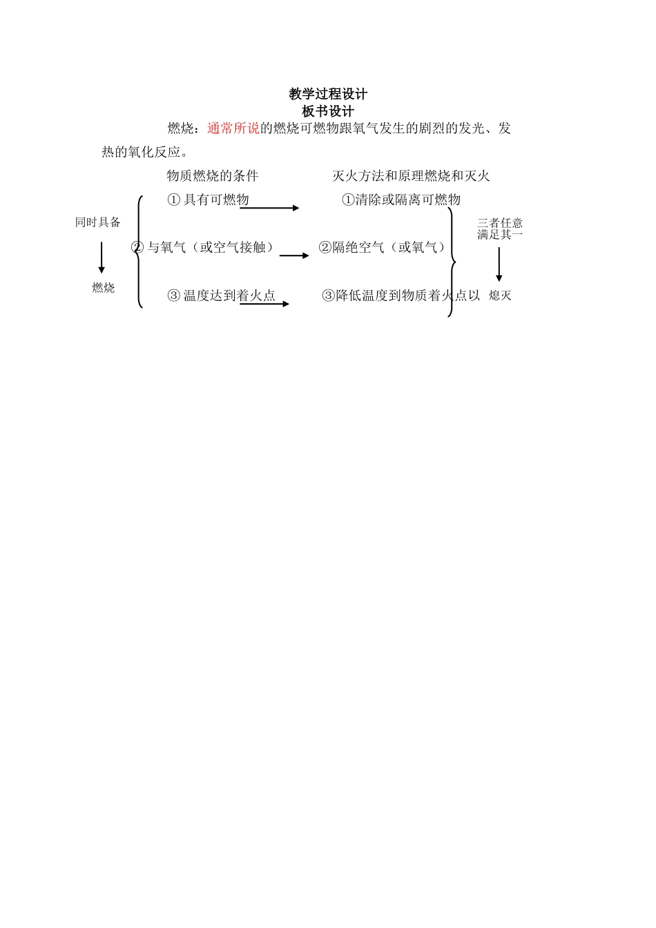 1燃烧和灭火教案2_第2页