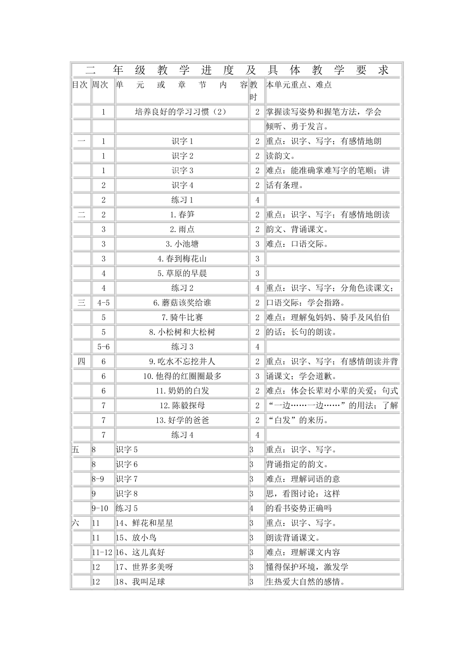 二年级教学进度_第1页