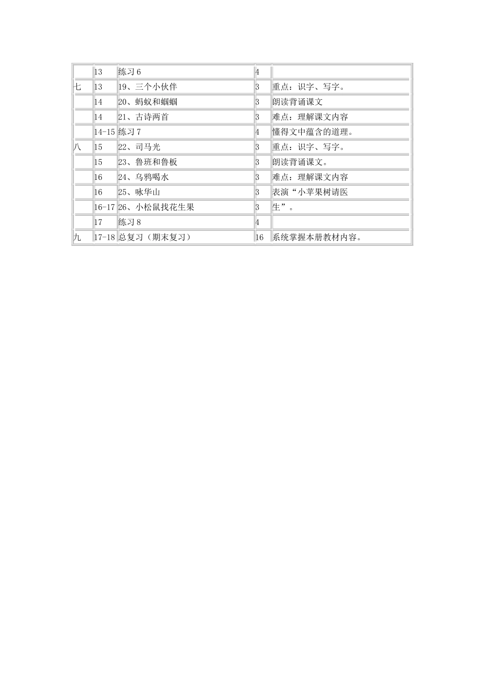 二年级教学进度_第2页