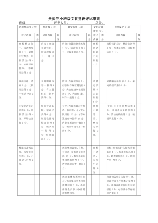 贵峁完小班级文化建设评比细则