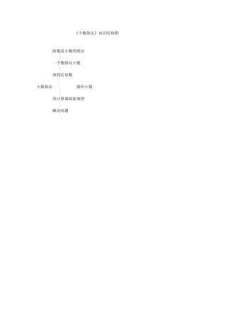 小数除法结构图