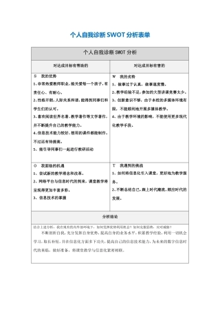 何艳敏个人自我诊断SWOT分析表单