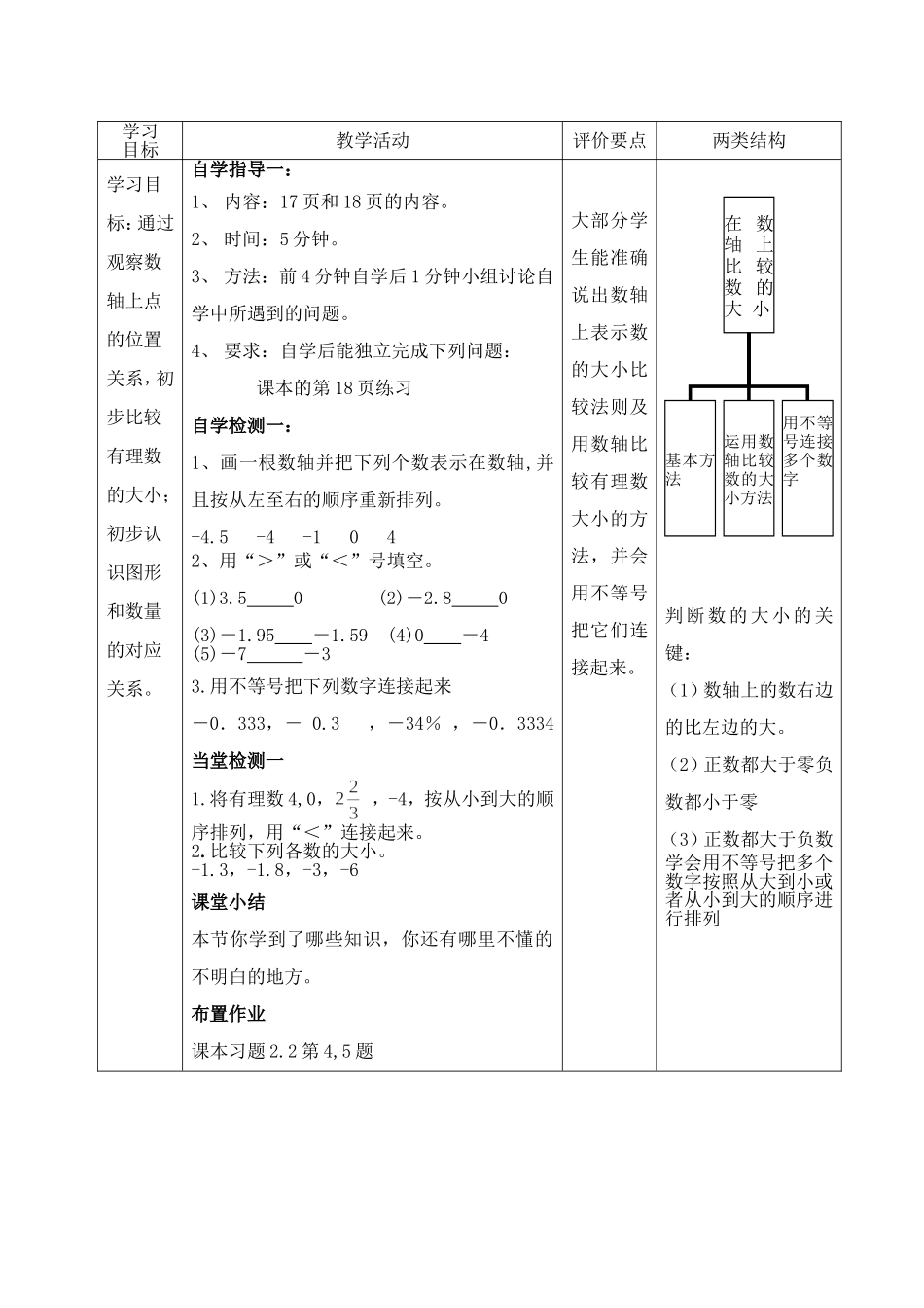 在数轴上比较大小_第2页