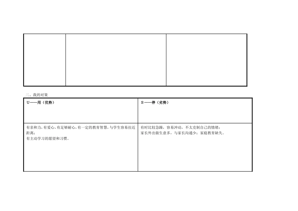 马云红任务表单：个人自我诊断SWOT分析表_第2页