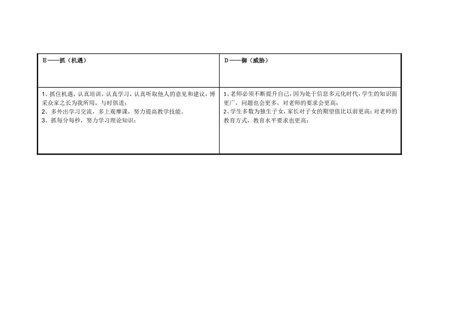 马云红任务表单：个人自我诊断SWOT分析表_第3页