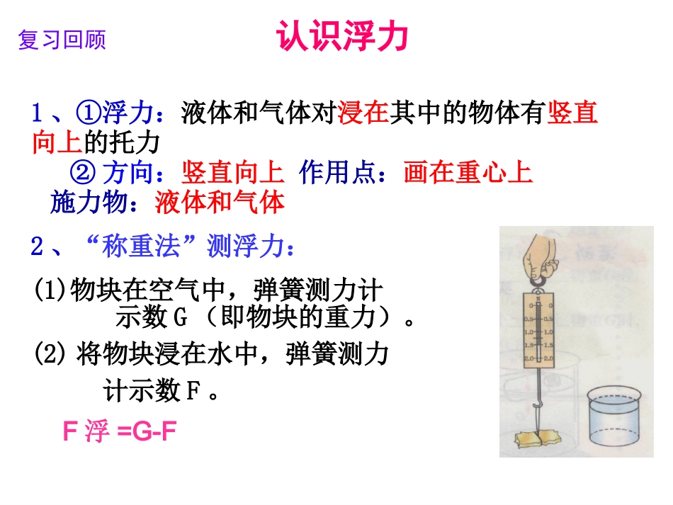 阿基米德原理_第2页