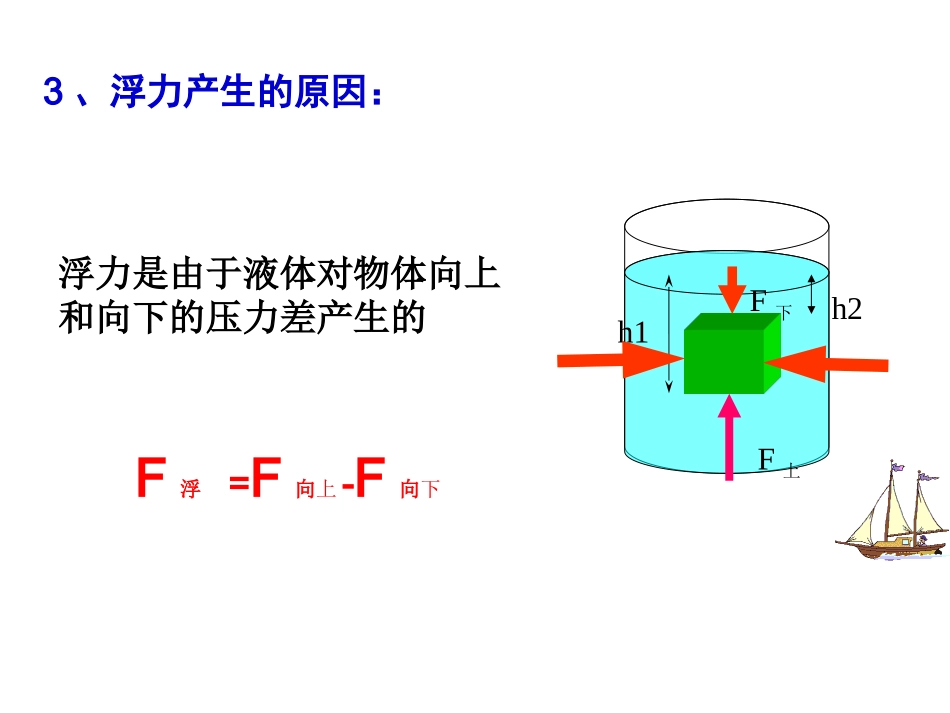 阿基米德原理_第3页
