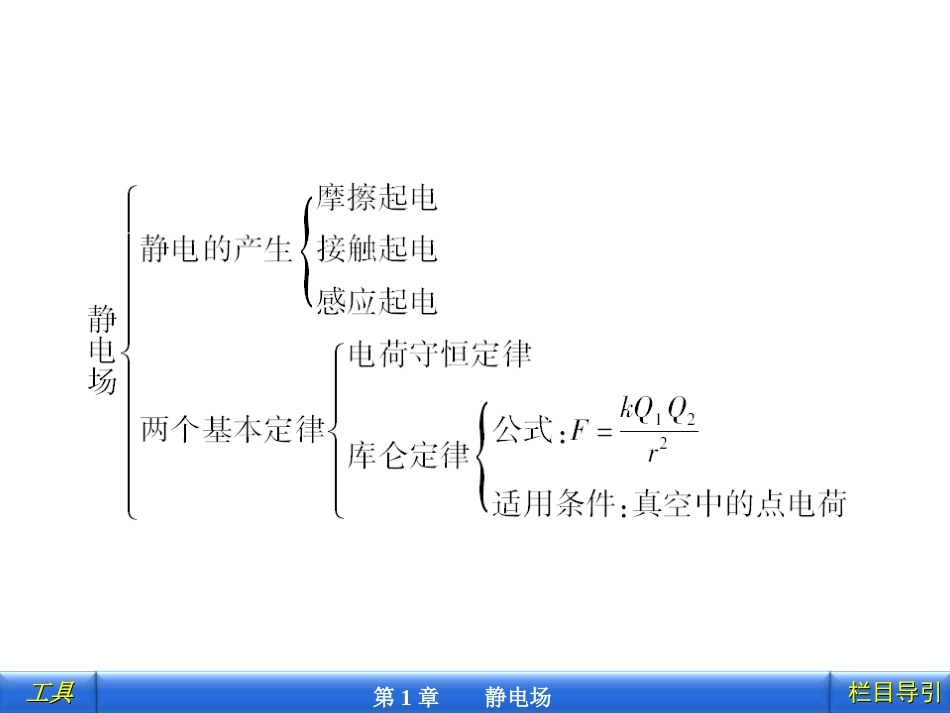 [鲁科]选修3-1【第1章】1本章高效整合_第3页