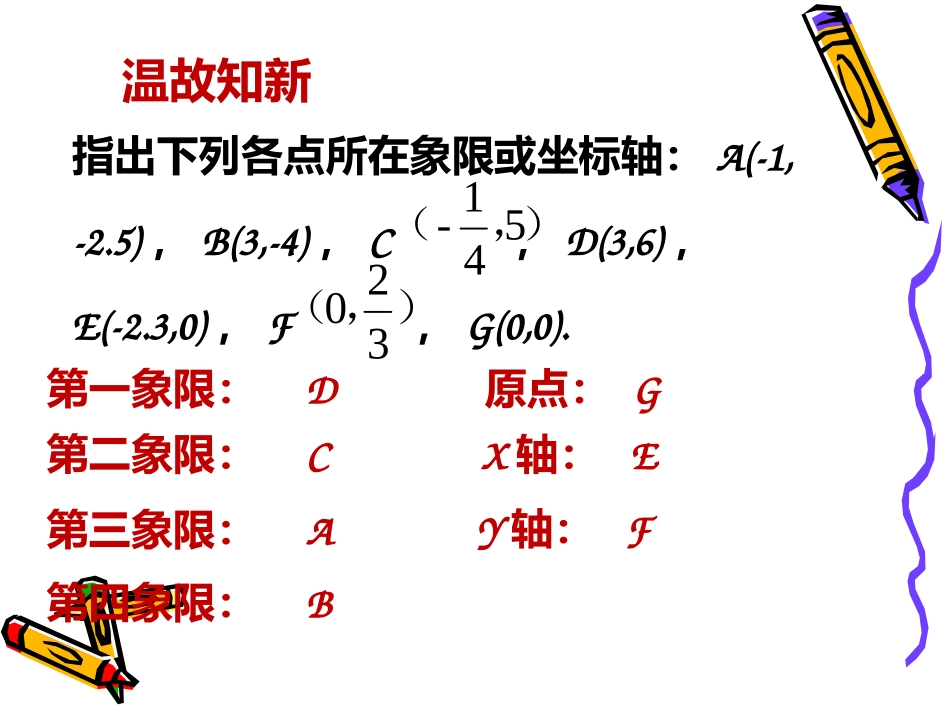 平面直角坐标系中特殊点的横、纵坐标关系_第2页