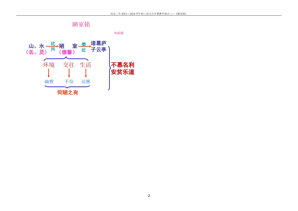 陋室铭教学设计_第2页