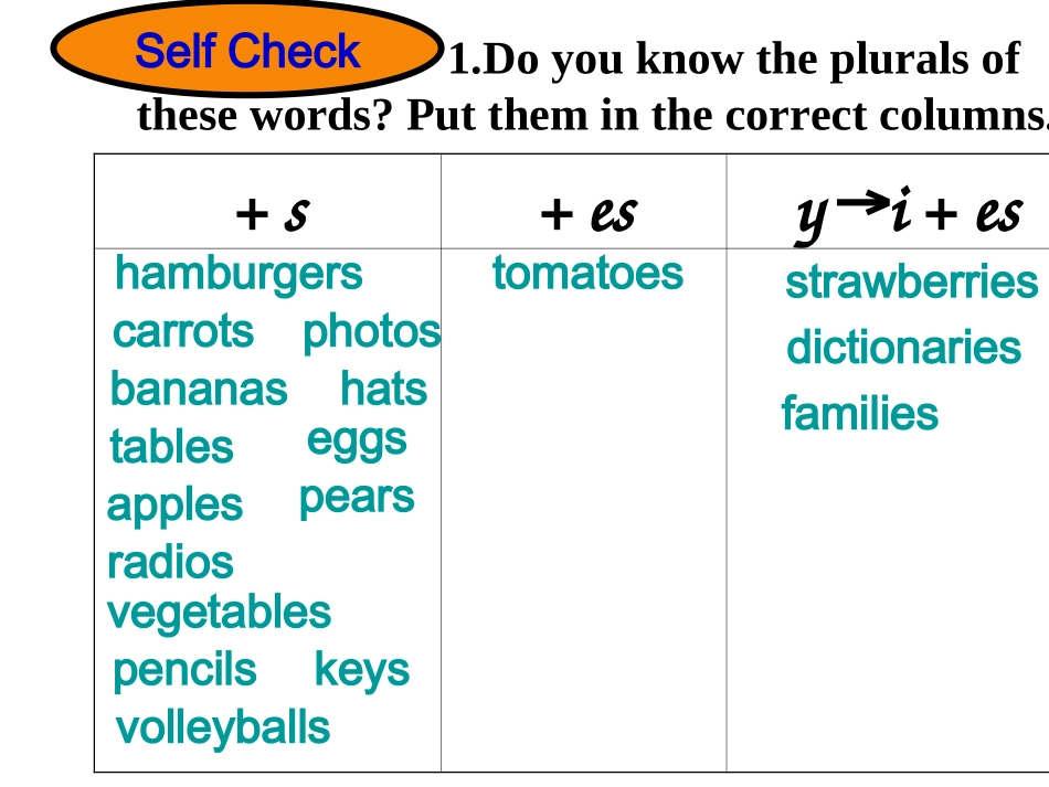 Unit6Doyoulikebananas-SectionB【第2课时】第二课时_第2页