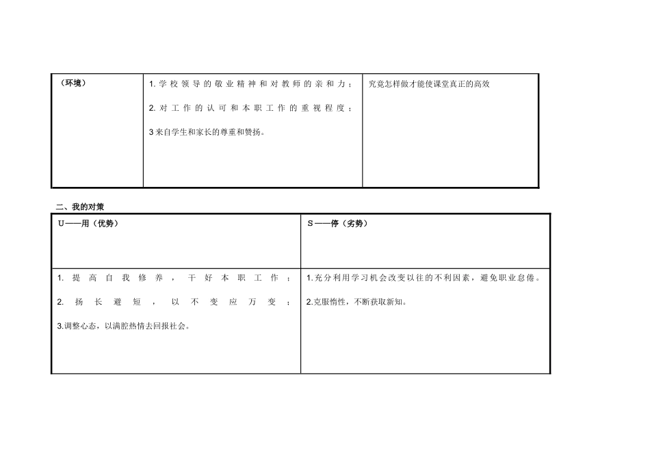 1任务表单：个人自我诊断SWOT分析表_第2页