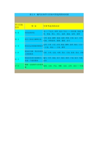 布鲁姆教学目标可选动词表MicrosoftWord文档