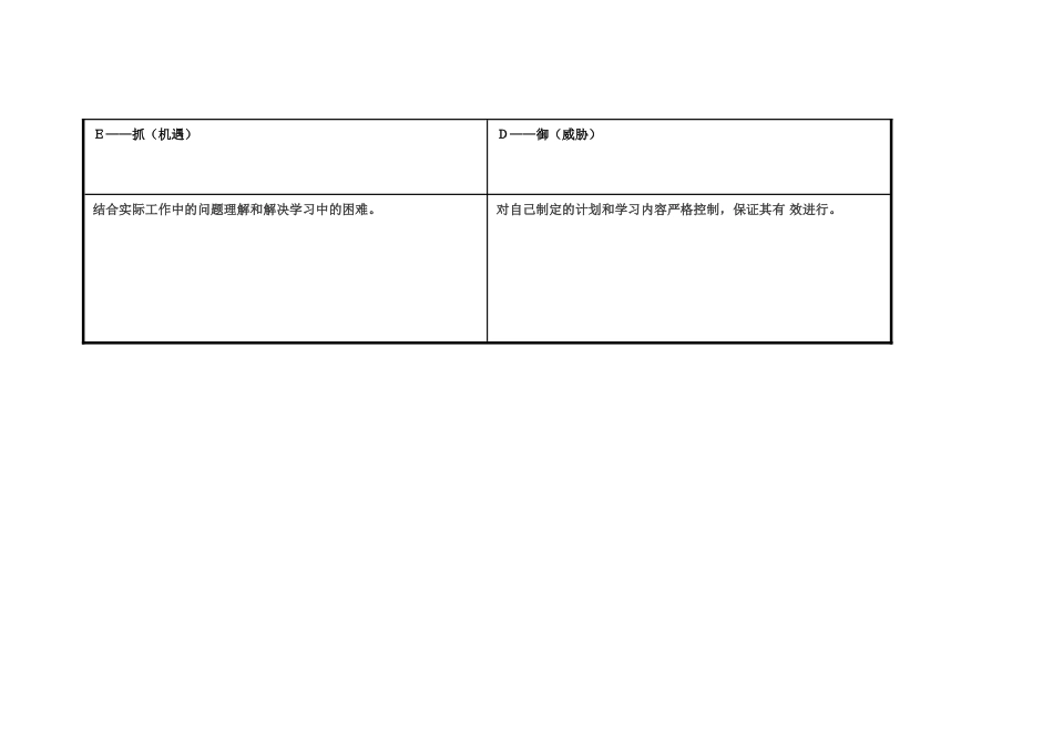 任务表单：个人自我诊断SWOT分析表-(11)_第3页