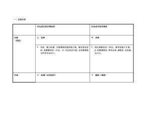 任务表单：个人自我诊断SWOT分析表-(11)