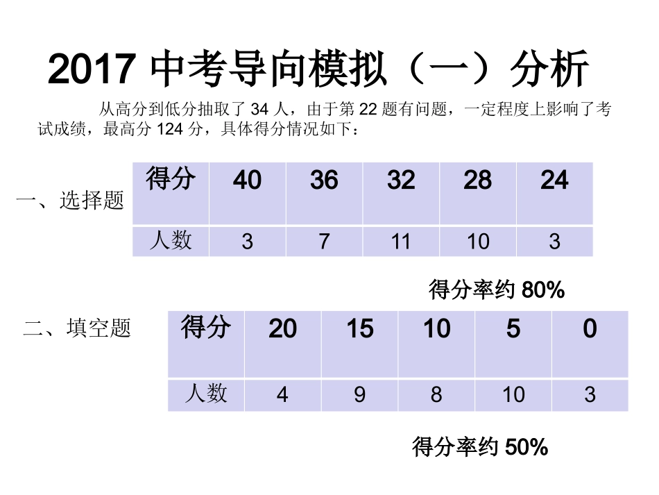 2017中考数学最后一次模拟试题分析_第2页