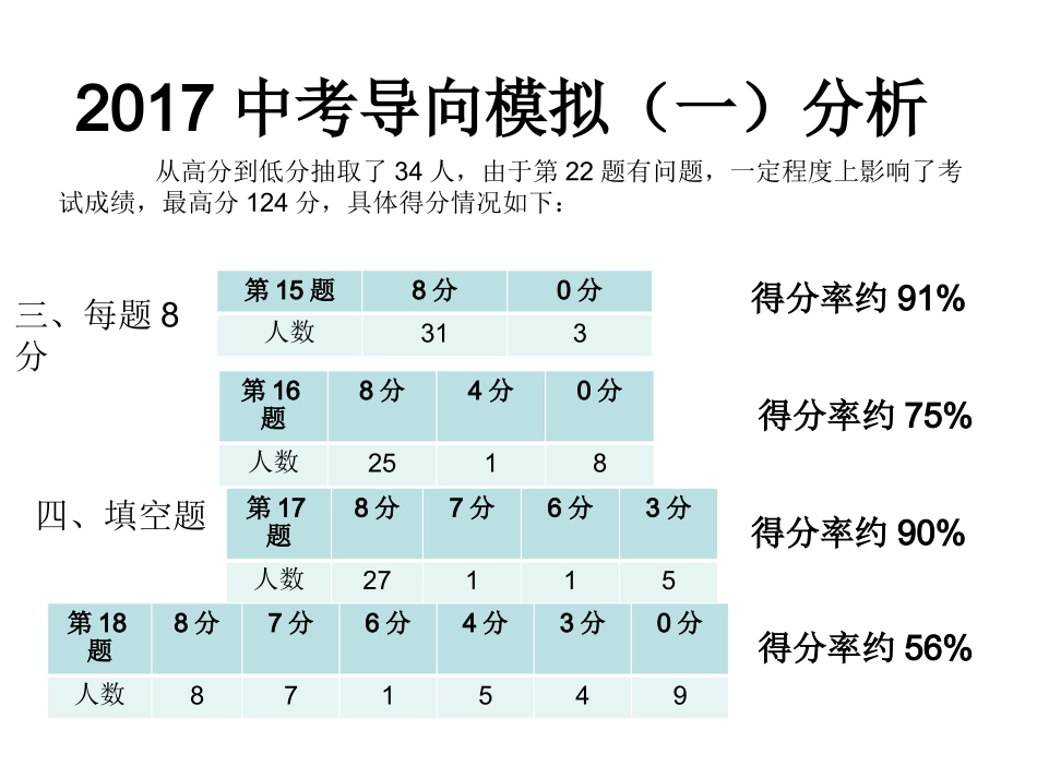 2017中考数学最后一次模拟试题分析_第3页