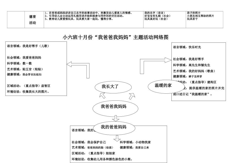 小-六班十月份计划网络图_第2页