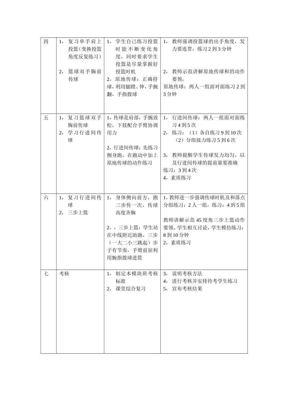 篮球模块教学单元计划_第2页