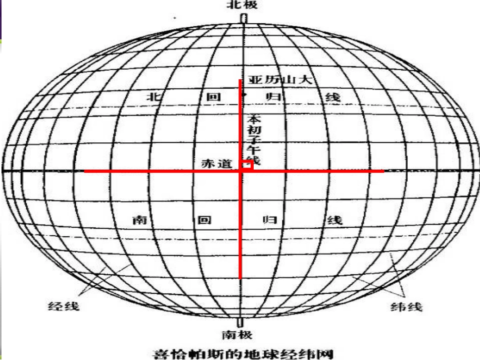 19.2--平面直角坐标系_第3页