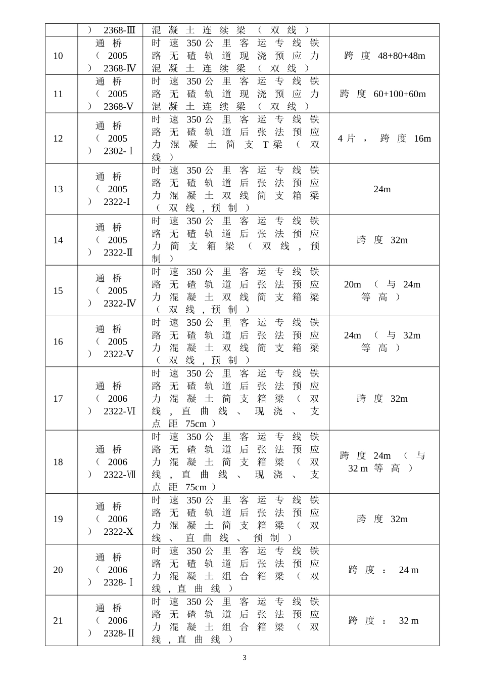 最新铁路通用参考图目录(2010年8月)_第3页