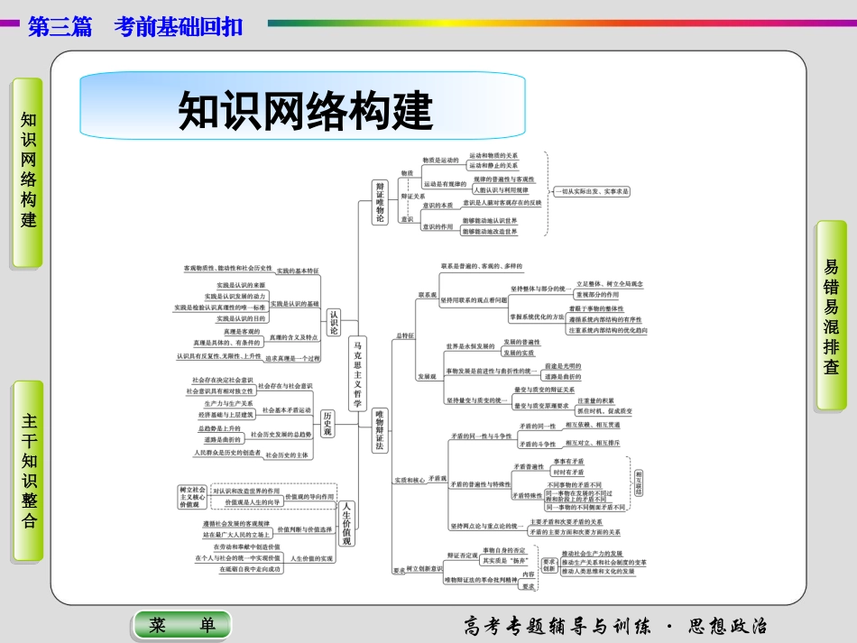 二轮复习教材知识点拨--生活与哲学-课件_第2页