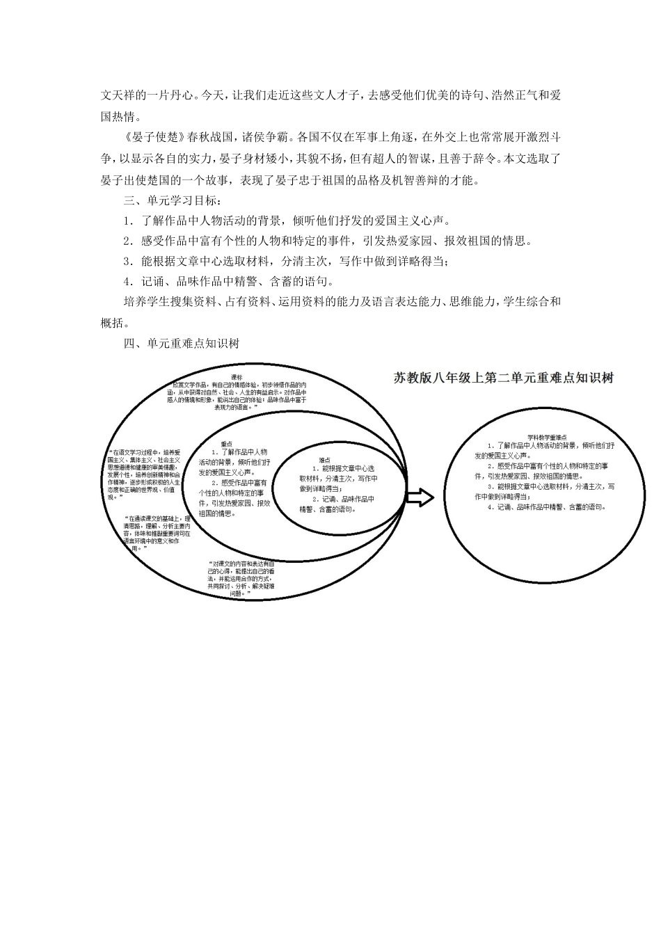 七年级上第二单元重难点知识树_第2页