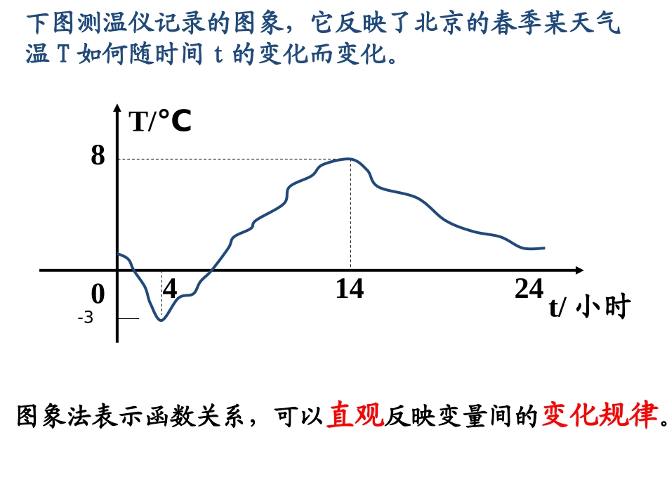 函数的图像-(2)_第1页