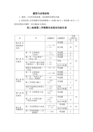 2015学年初二第二学期期末考试双项细目表doc