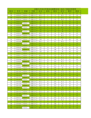 2016级成绩表