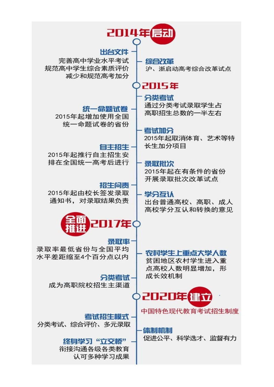 高考改革启动将不分文理科_第1页