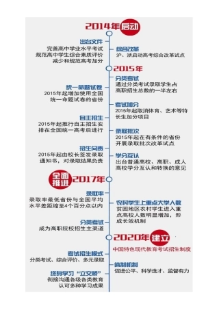 高考改革启动将不分文理科