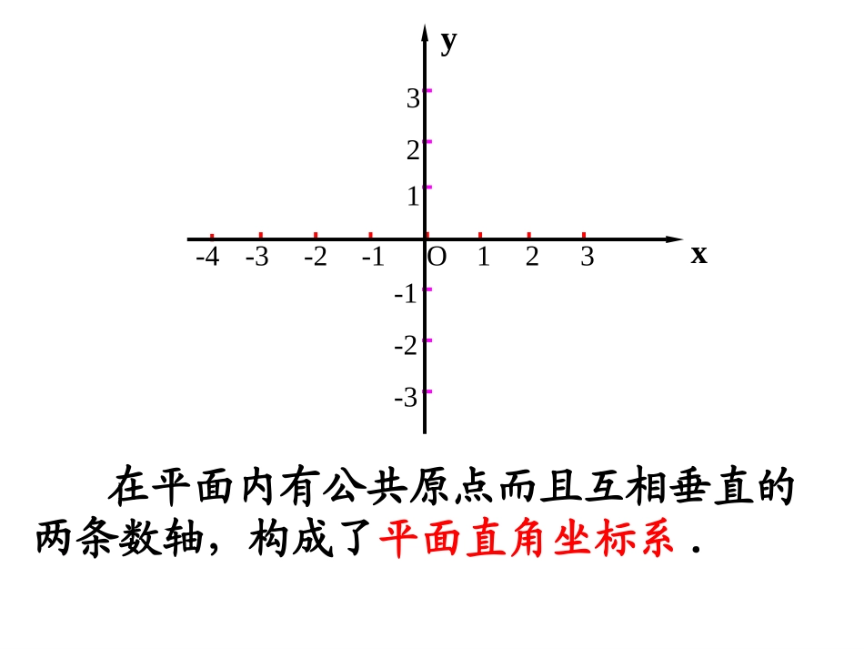 人教版七年级下册课件-第七章-平面直角坐标系-复习课-(共21张PPT)_第2页
