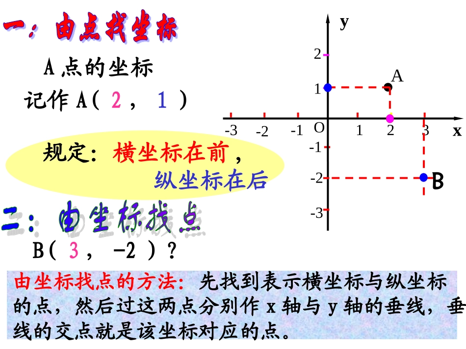 人教版七年级下册课件-第七章-平面直角坐标系-复习课-(共21张PPT)_第3页