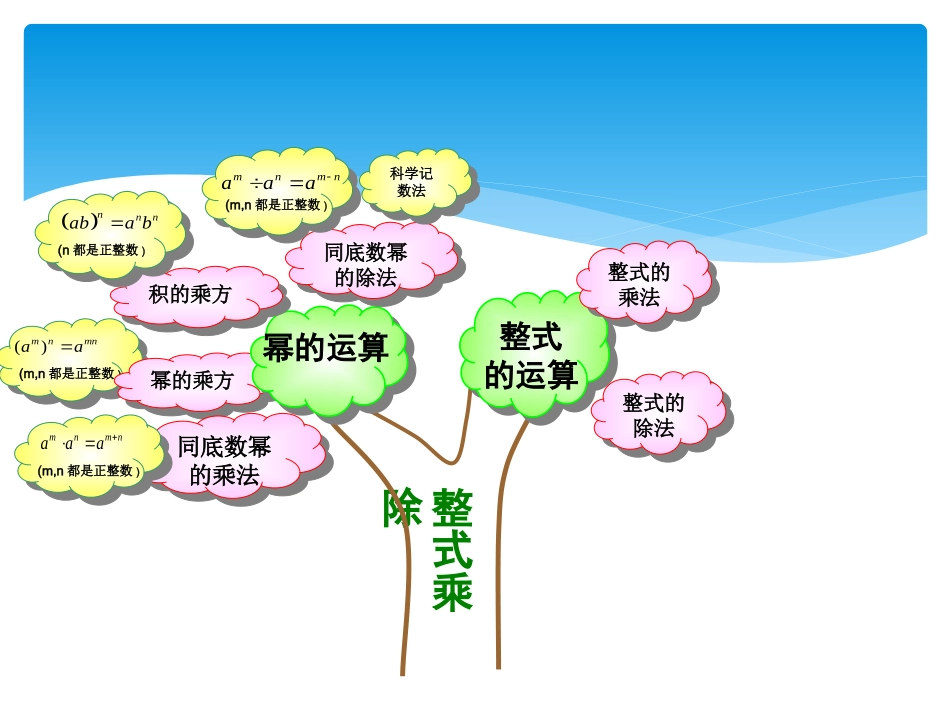 有理数乘法的运算律-(2)_第2页