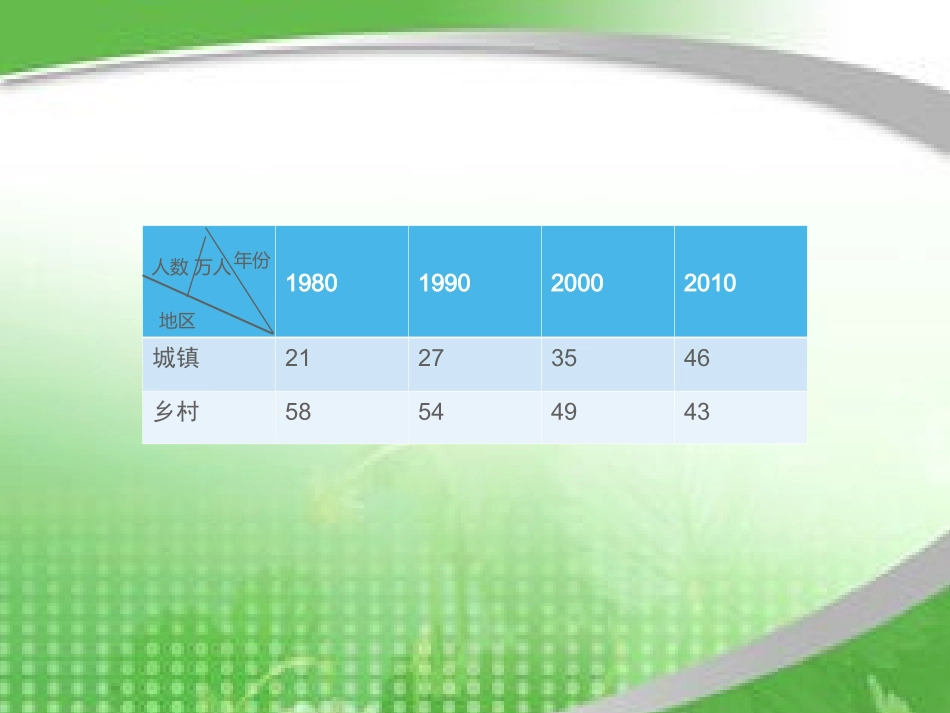小学数学2011版本小学四年级复式条形统计图_第2页