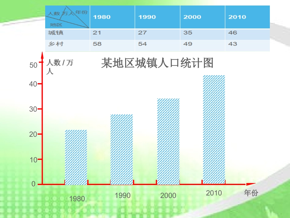 小学数学2011版本小学四年级复式条形统计图_第3页