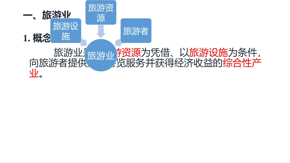 第三节旅游业与地理环境(选学)_第3页