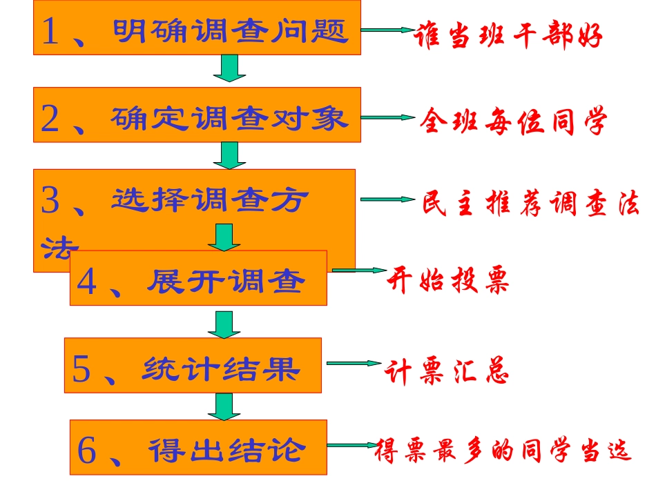 数据的收集与表示_第3页